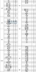 [辽宁-沈阳]赫本s
